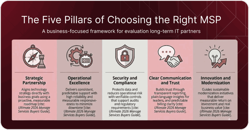 Definitive 2026 It Services Buyers Guide 5 Pillars In The It Services Buyers Guide