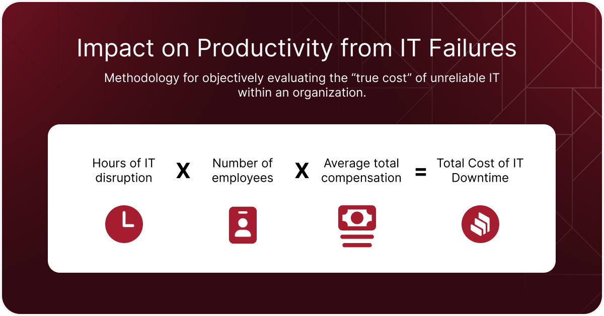 Managed It Services Pricing And The Impact On Productivity From It Failures